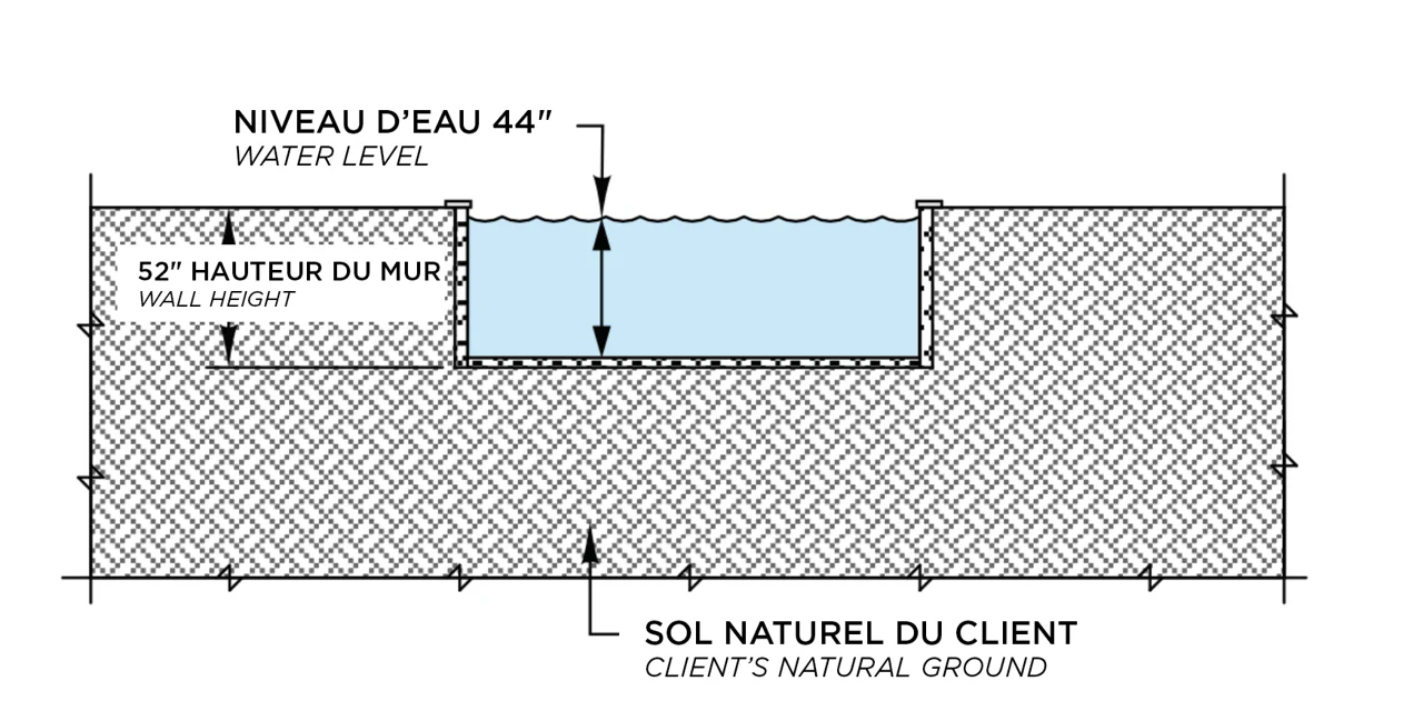 Schéma d’installation — Prestige