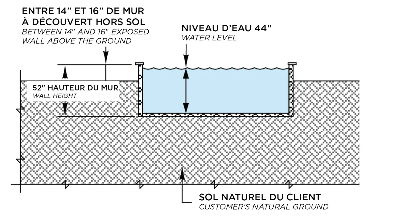 Schéma d’installation — Europea