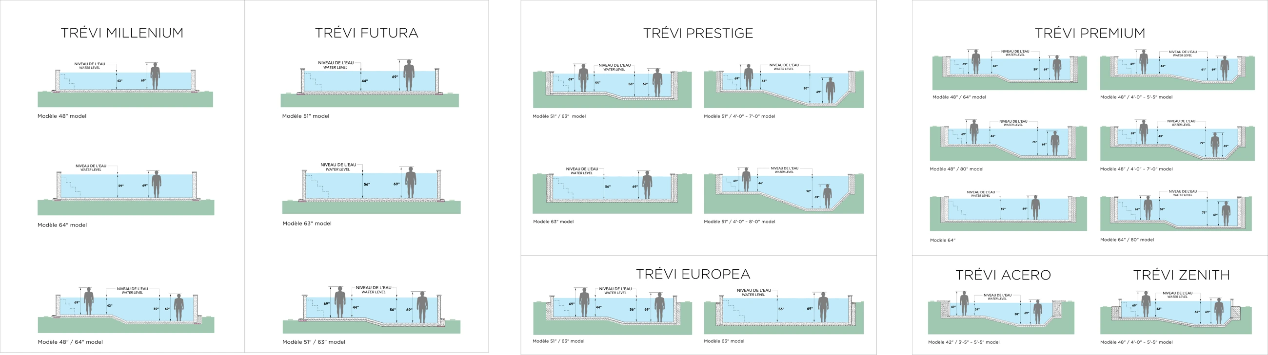 Profils de profondeur de chaque modèle de piscine Trévi, côte à côte