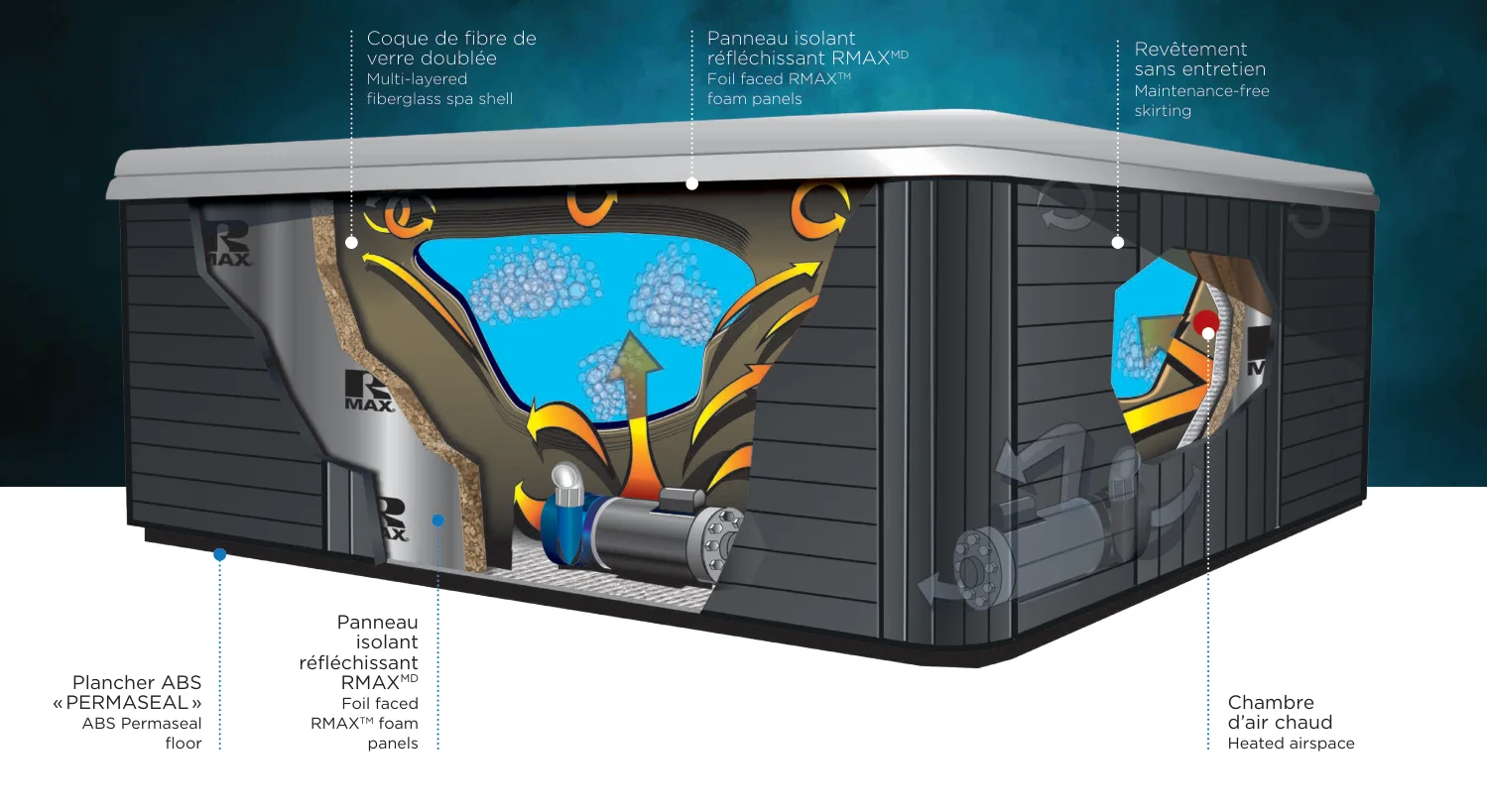 Système d’isolation HeatShield — vue en coupe d’un spa Trévi
